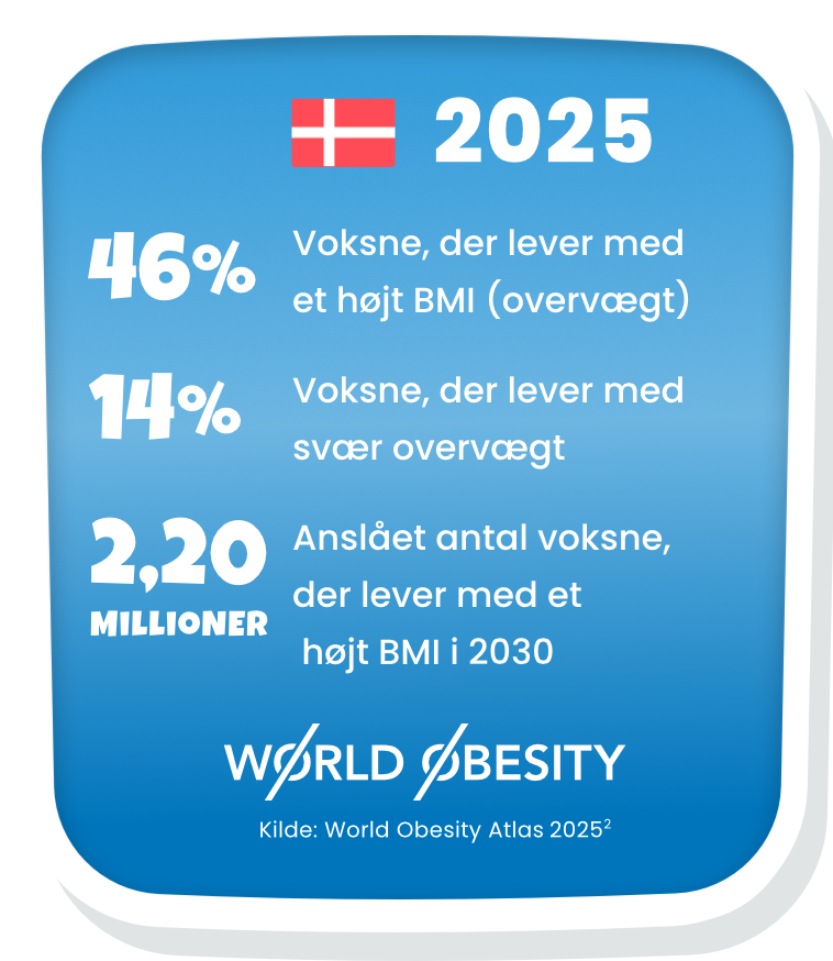 Mobiloptimeret infografik, som viser datastatistikker over svær overvægt i Danmark