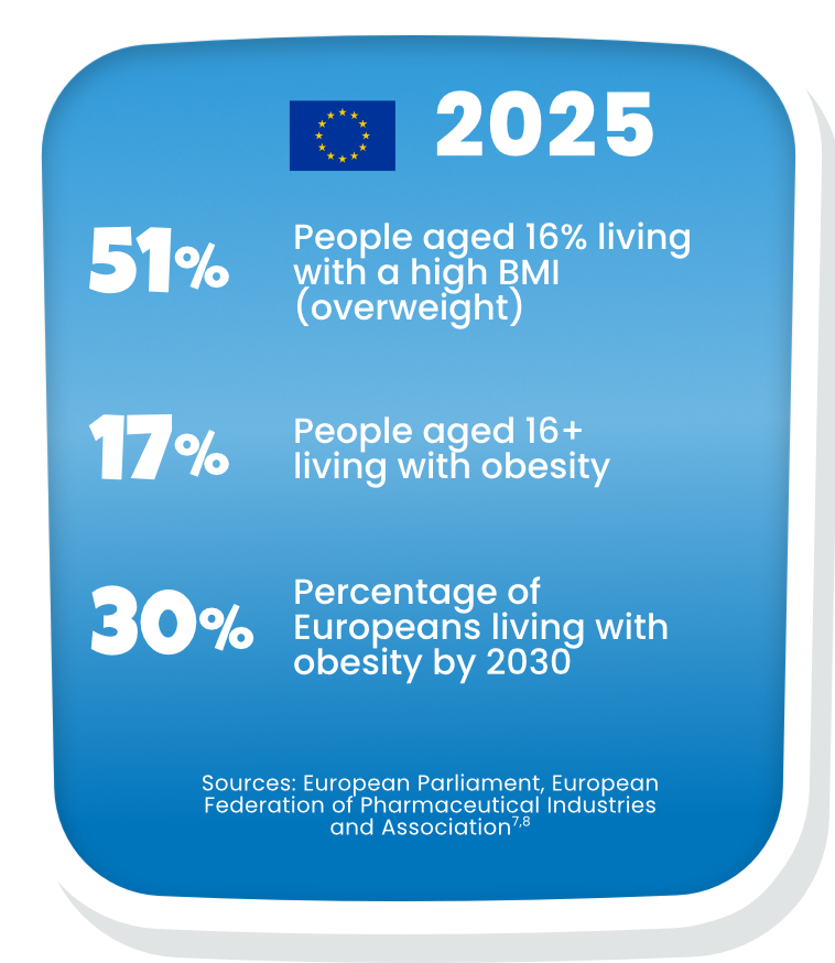 Obesity data statistics in the EU mobile-optimized infographic